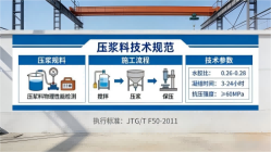 景德镇本地工厂讲解：说一遍公路压浆料和铁路压浆料的区别